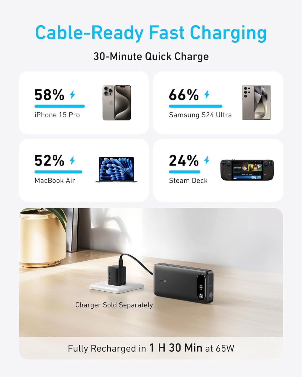 Anker Power Bank 20,000mAH 87W