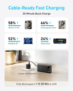 Anker Power Bank 20,000mAH 87W