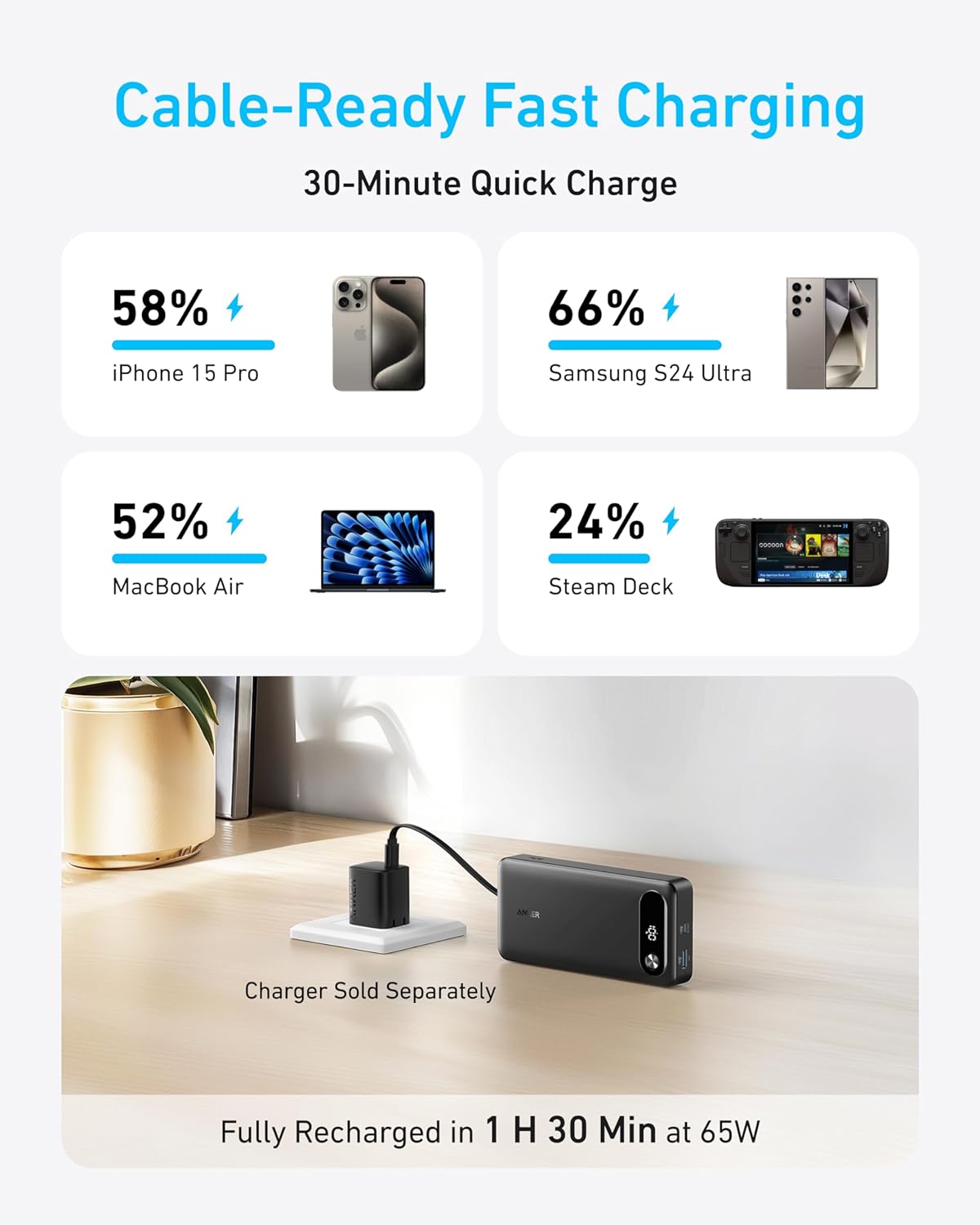Anker Power Bank 20,000mAH 87W