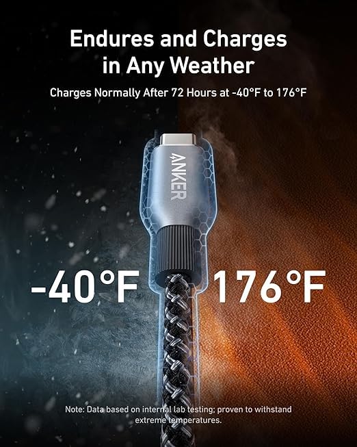 Anker Nano 75W Car Charger