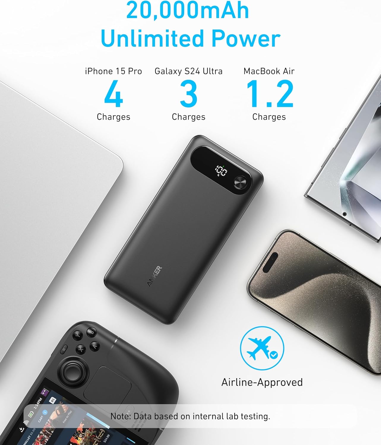 Anker Power Bank 20,000mAH 87W