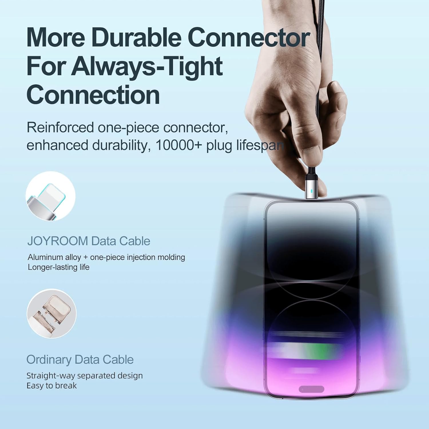 S-A10 Series Type C to Lightning Cable