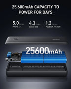 Anker PowerCore III Elite Powerbank