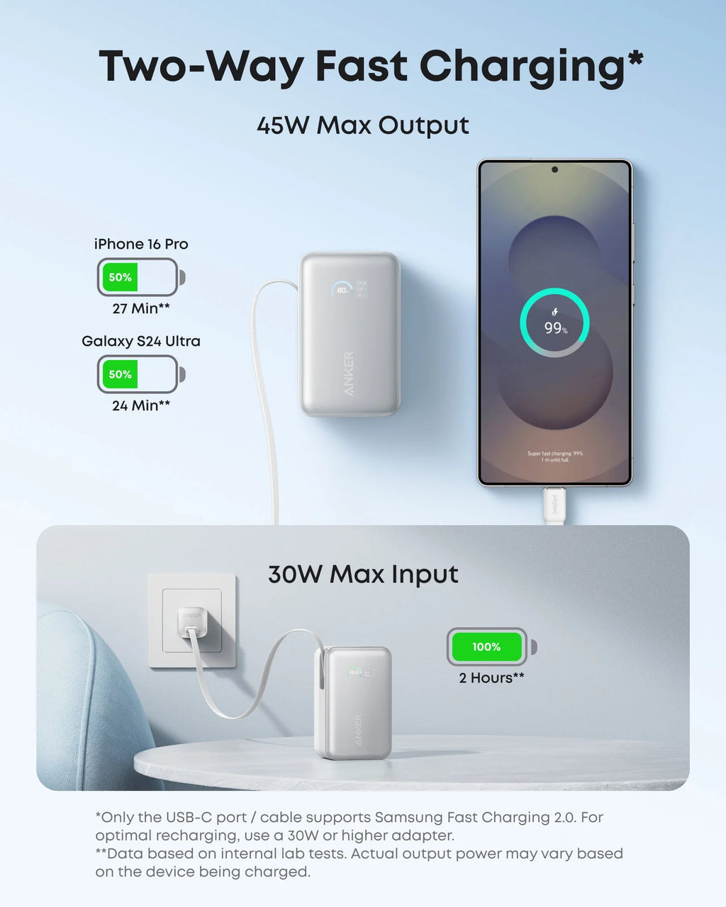 Anker Nano Power Bank 10K, 45W