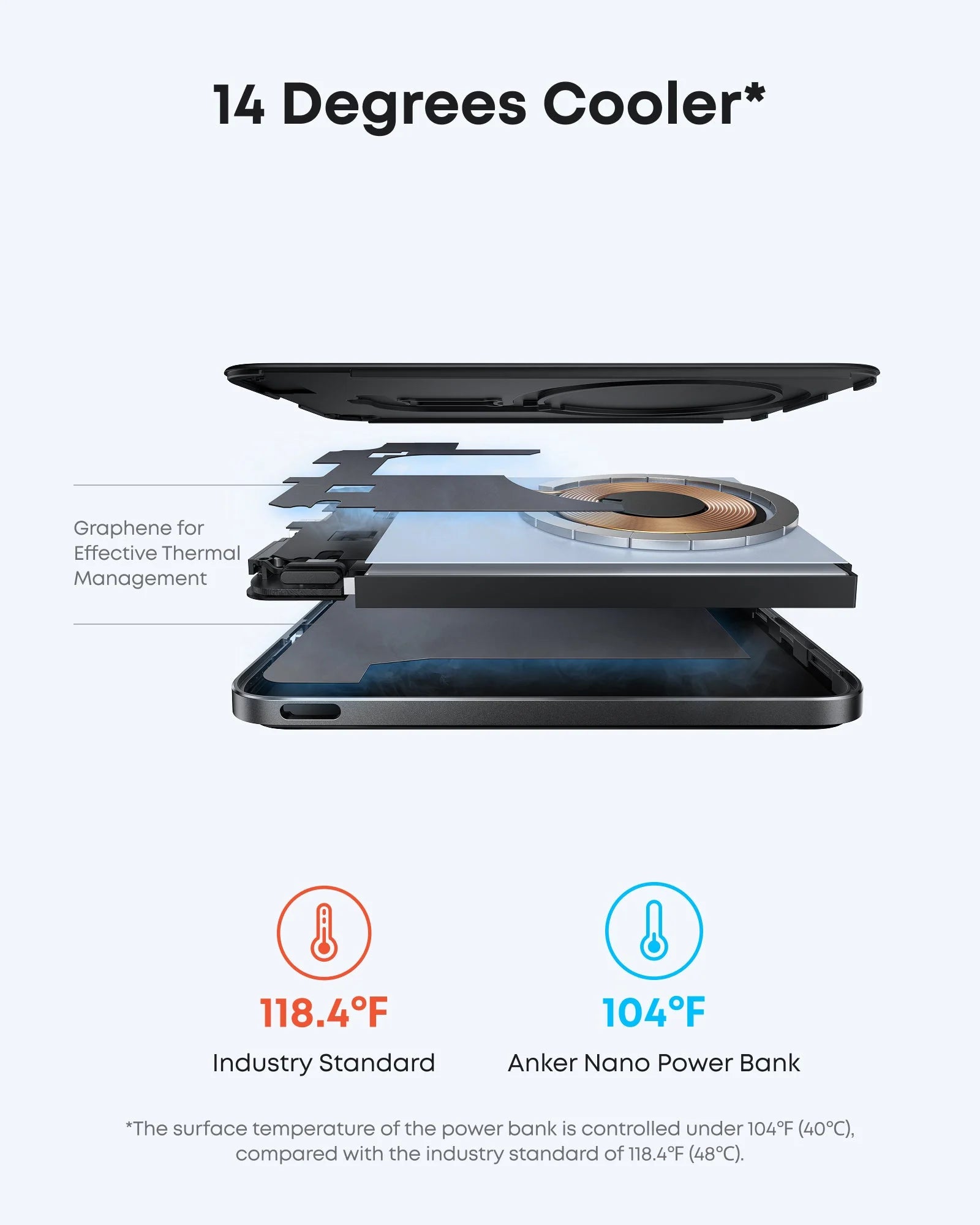 Anker Nano Power Bank (5K, MagGo, Slim)