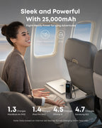 Anker Laptop Power Bank