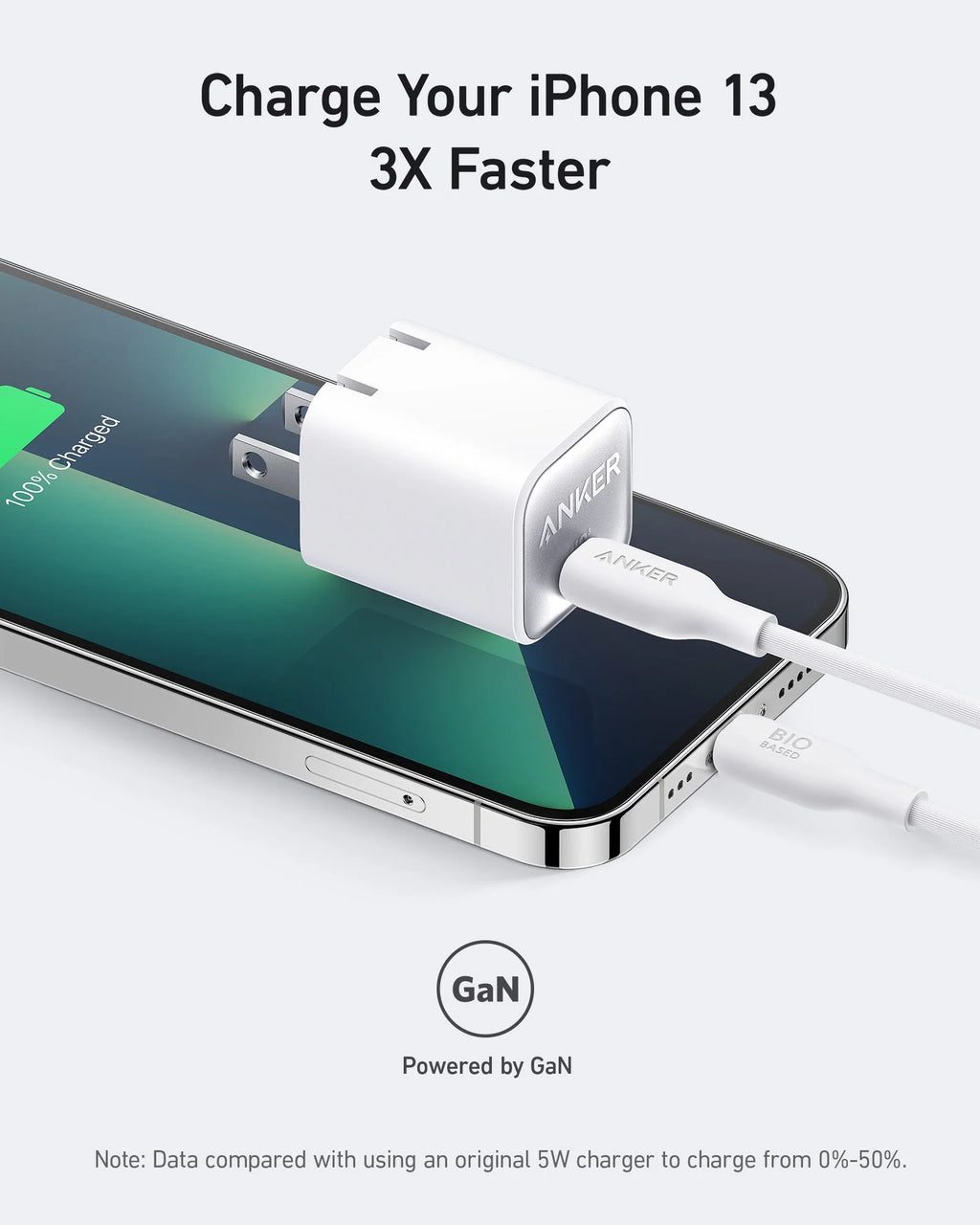 Anker Zolo 30W Wall Charger