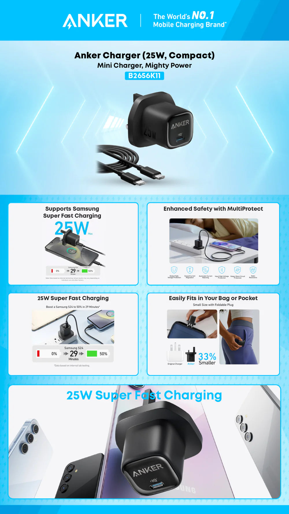 Anker Charger 25W Compact