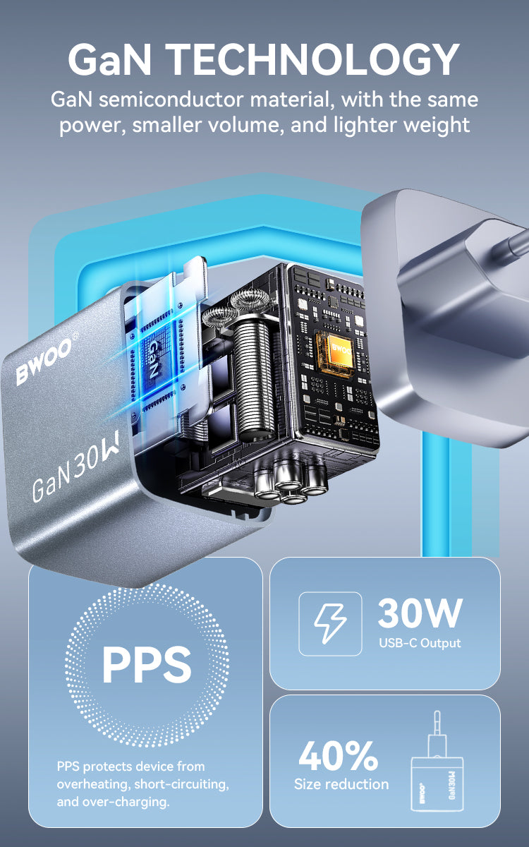 BWOO Dual-Port Type-C + USB-A Fast Charger