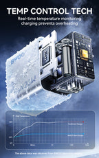 BWOO Type-C Fast Charger