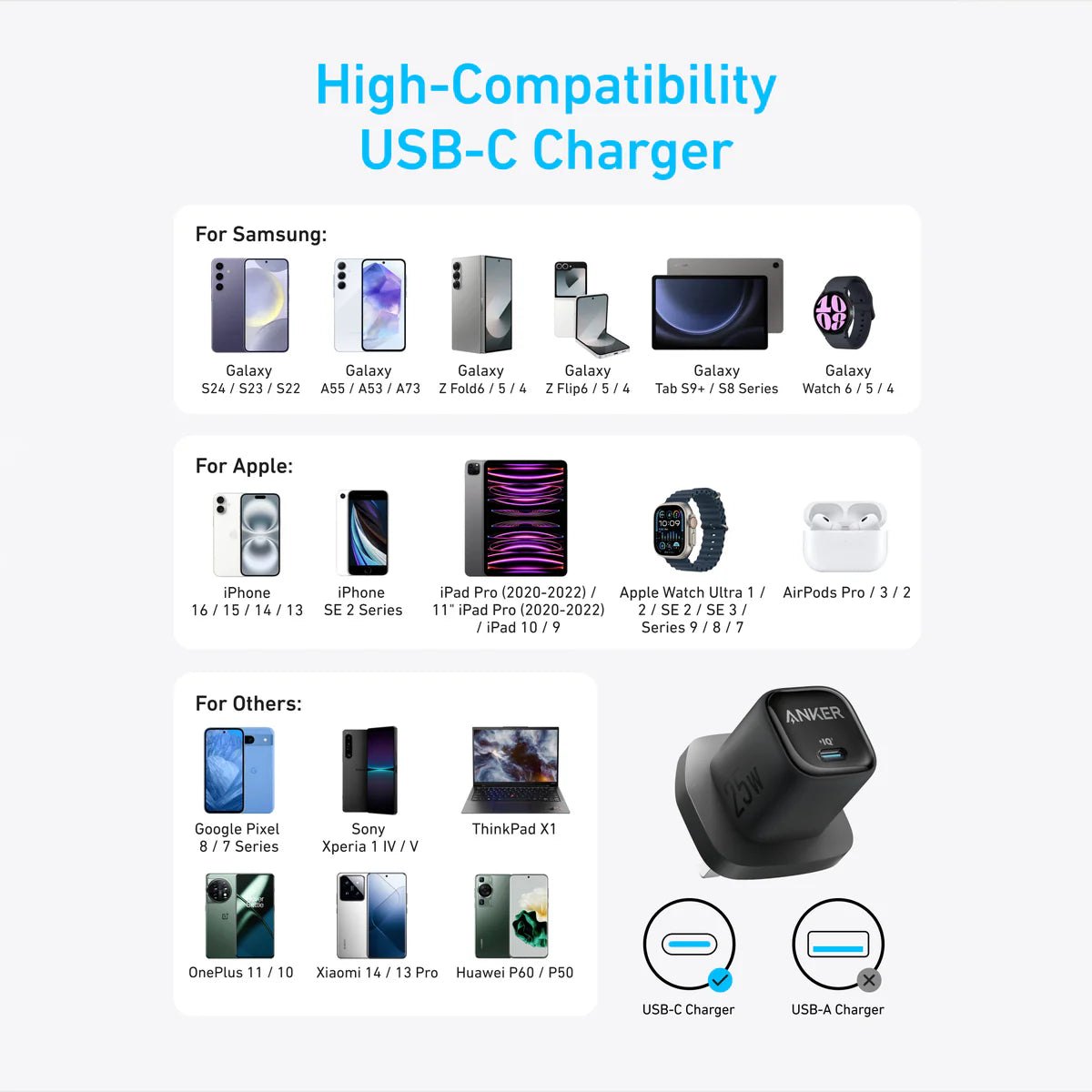 Anker Charger 25W Compact